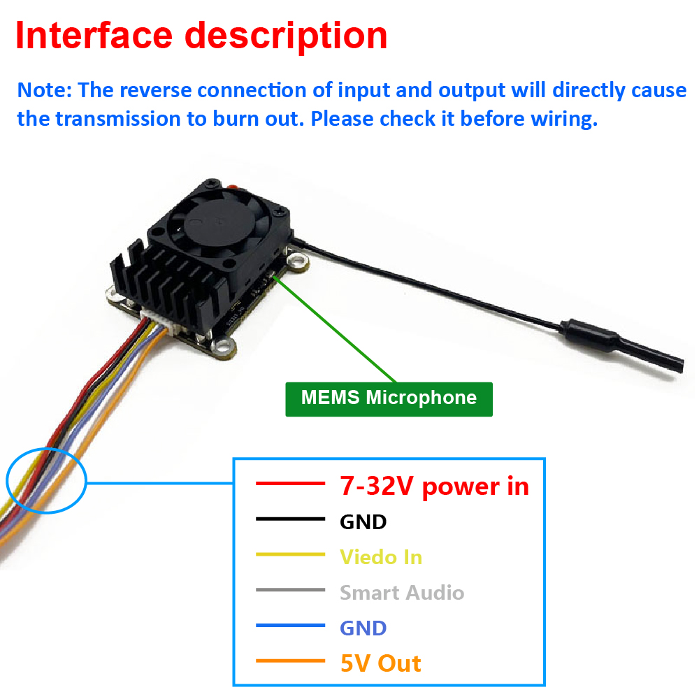 Nieuwe upgrade 5.8Ghz 2W verst - Drone Transmitter recensie en prijs